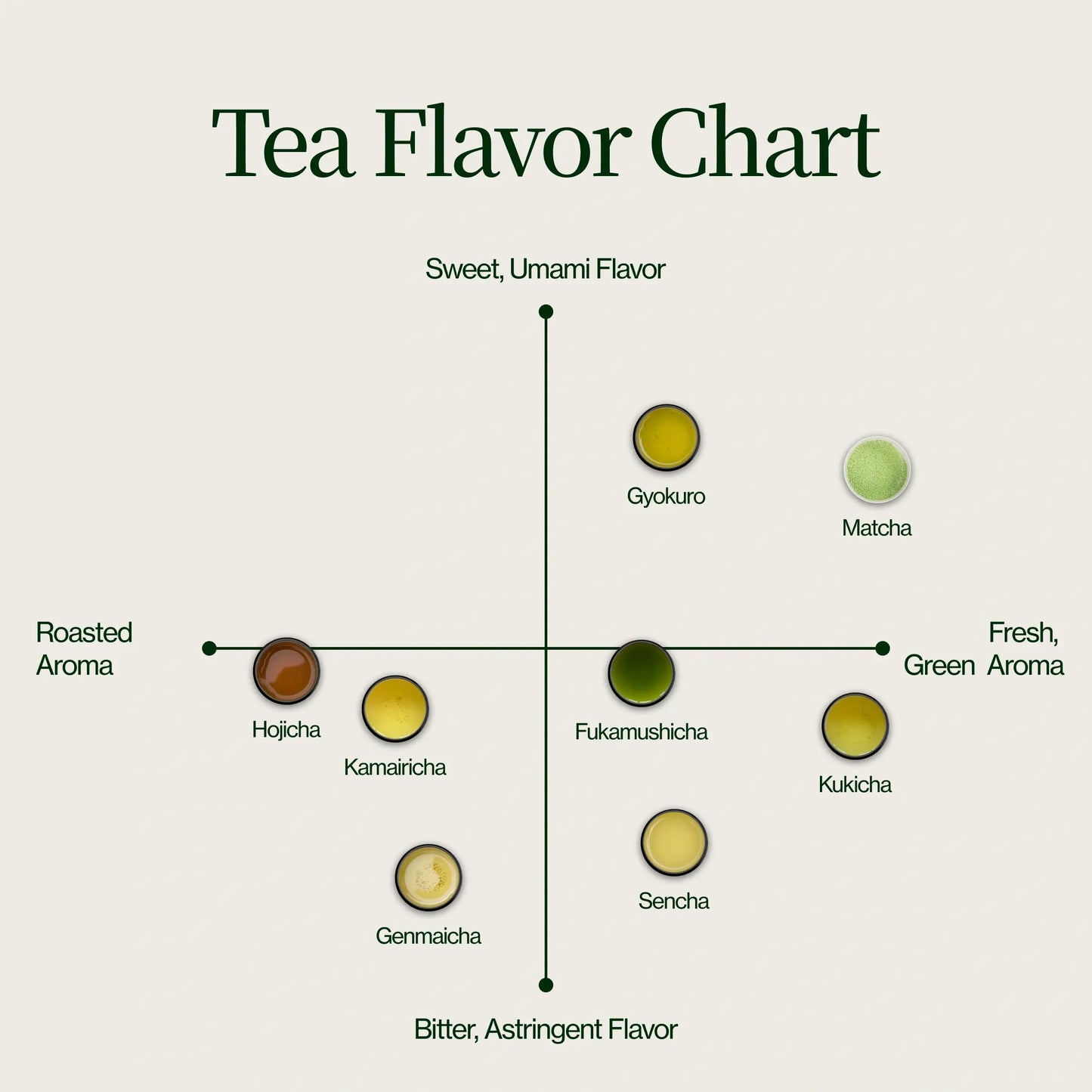 Matcha teprøvetager (21 stk.)