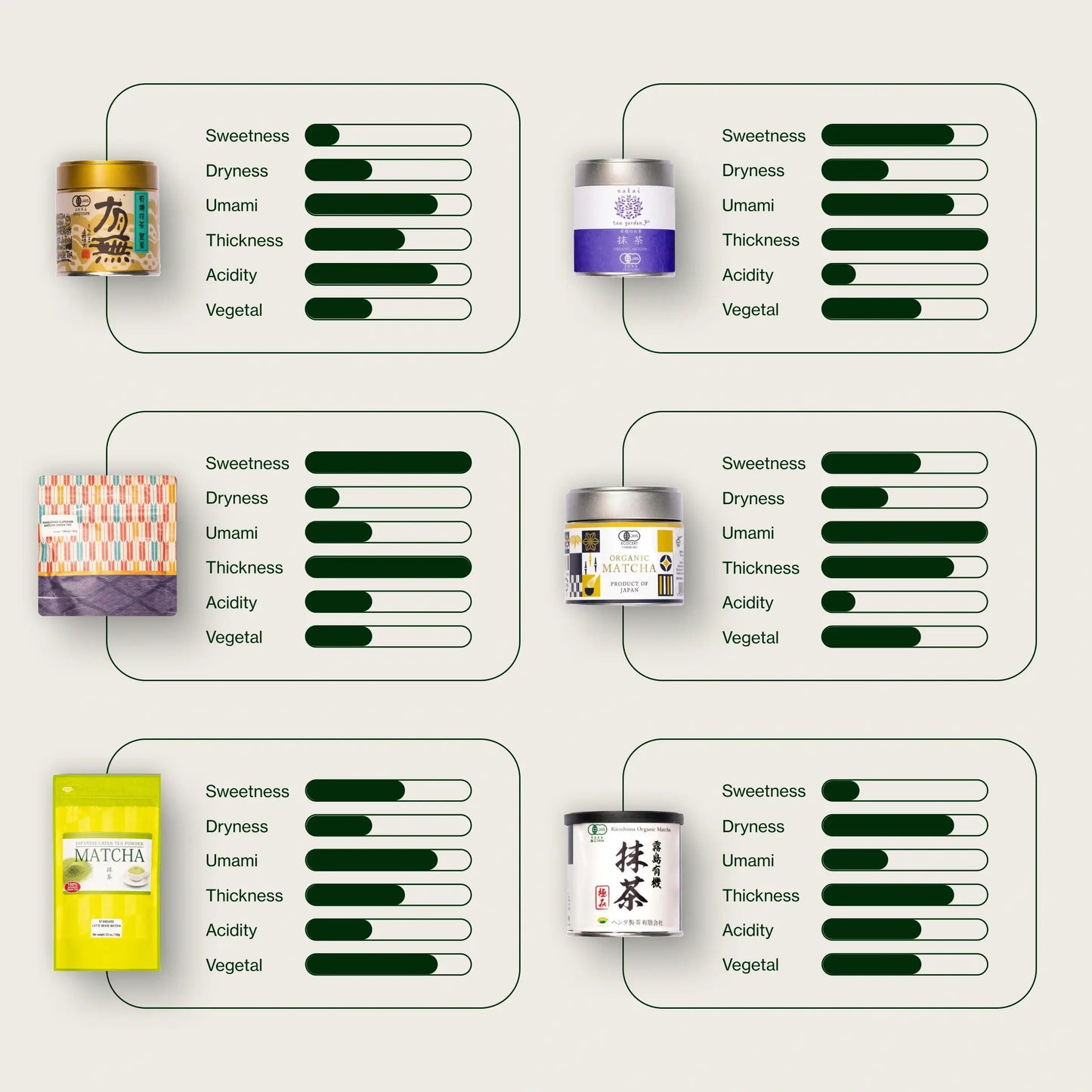 Tilpasset Matcha-sæt med ceremoniel Matcha