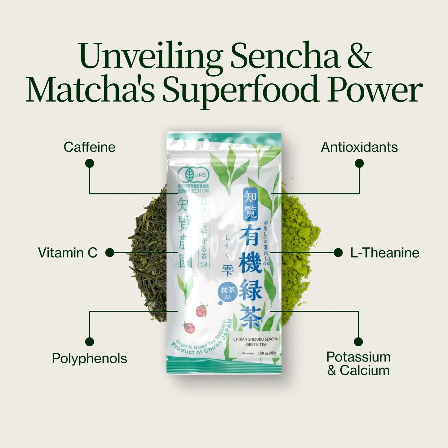 Sencha Shizuku med Matcha pulver