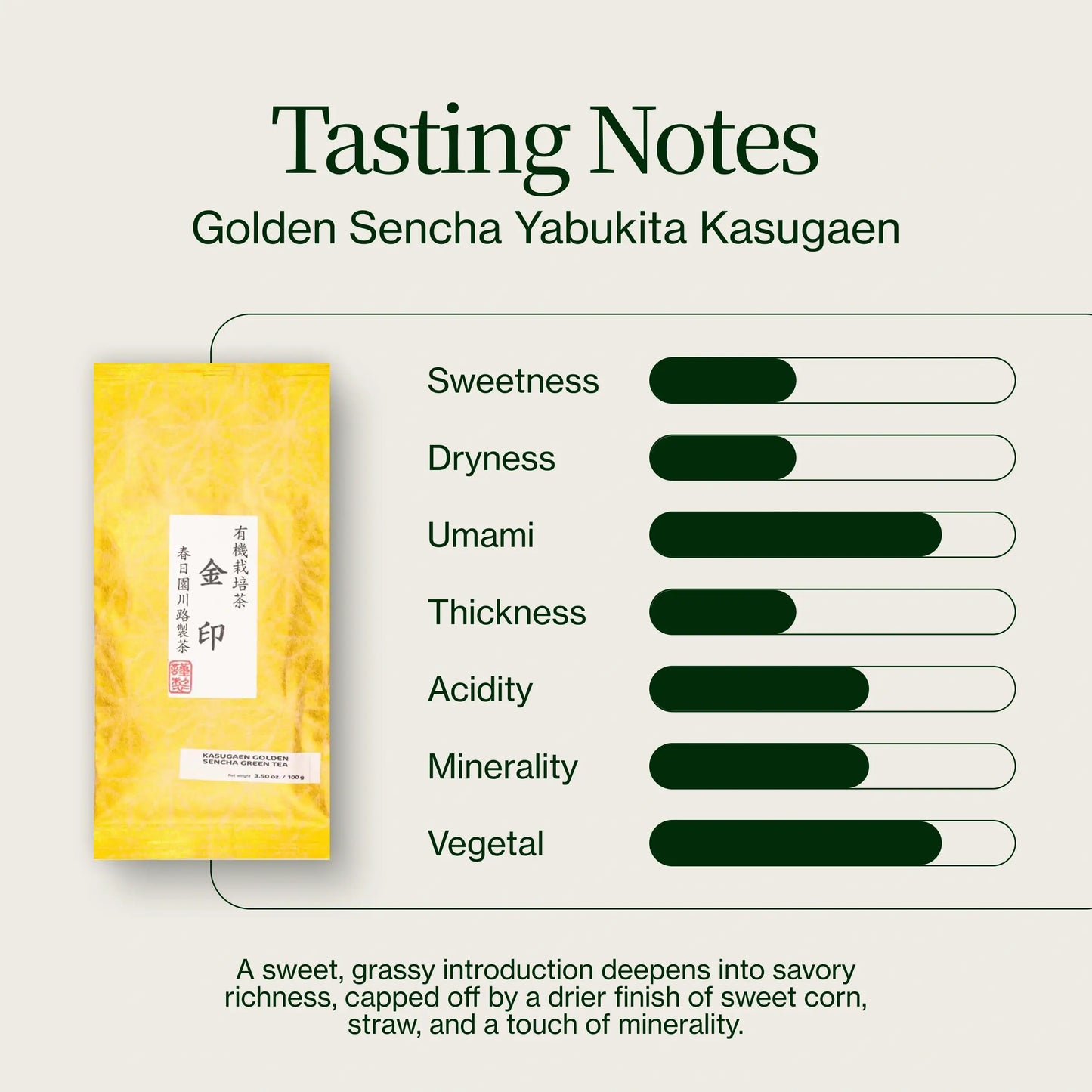 Gylden Sencha Yabukita Kasugaen