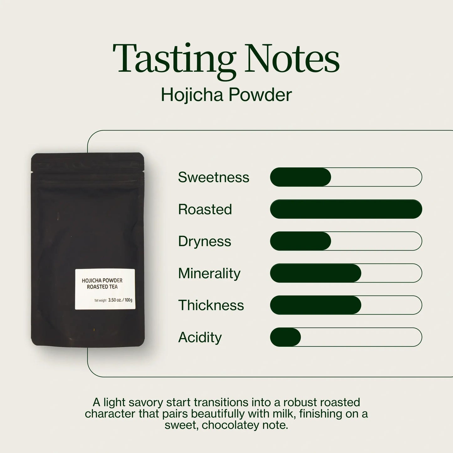 Hojicha Pulver