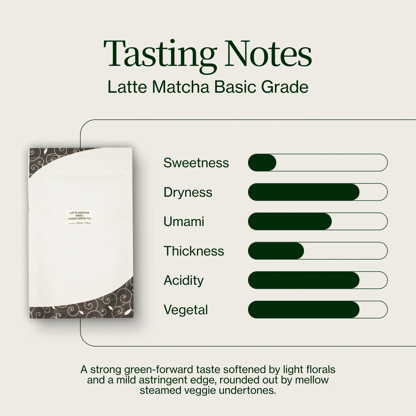 Latte Matcha Grundklasse