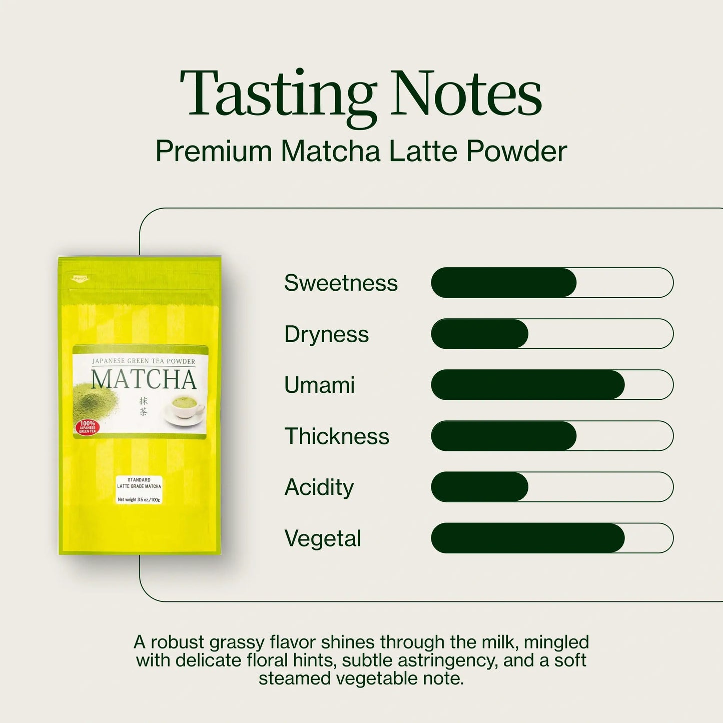 Premium Matcha Latte Pulver