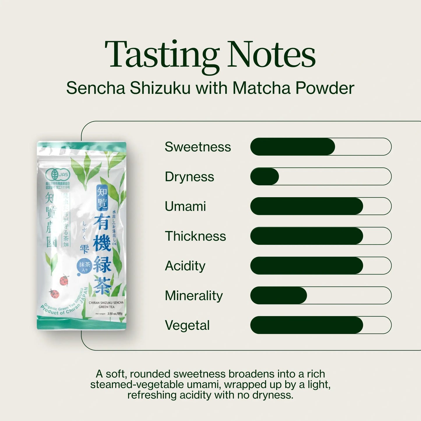 Sencha Shizuku med Matcha pulver