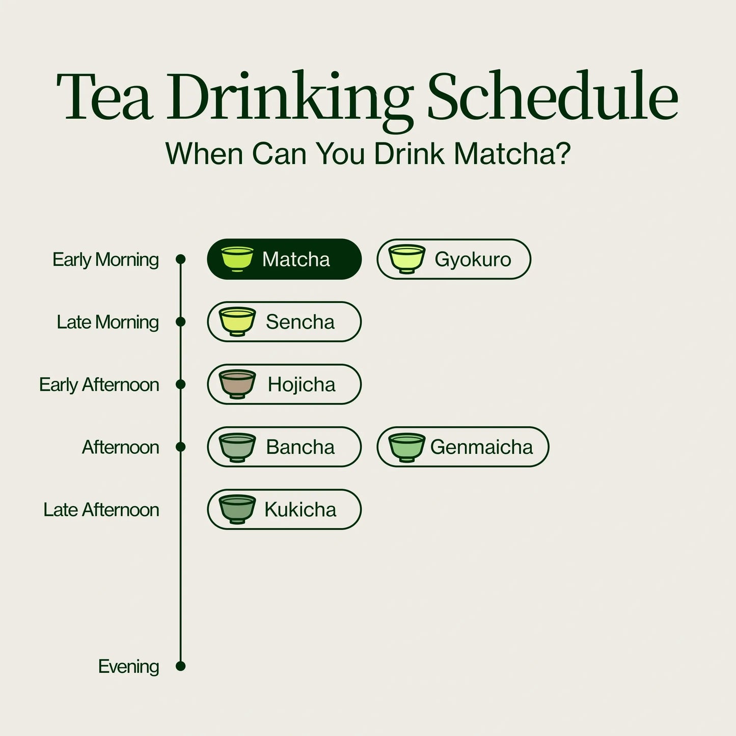 Premium Matcha Latte Pulver