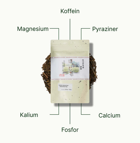 6ad762b962646_nio-teas-roasted-hojicha-green-tea-noike-nutritional-benefits_2d1a9918-bce3-4db5-b49a-6ccf958d0b23_da.webp