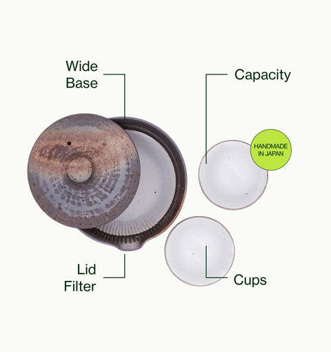 A top-down product diagram of a reusable coffee filter set on a light gray background, with labels pointing to the lid, filter, cups, and wide base.