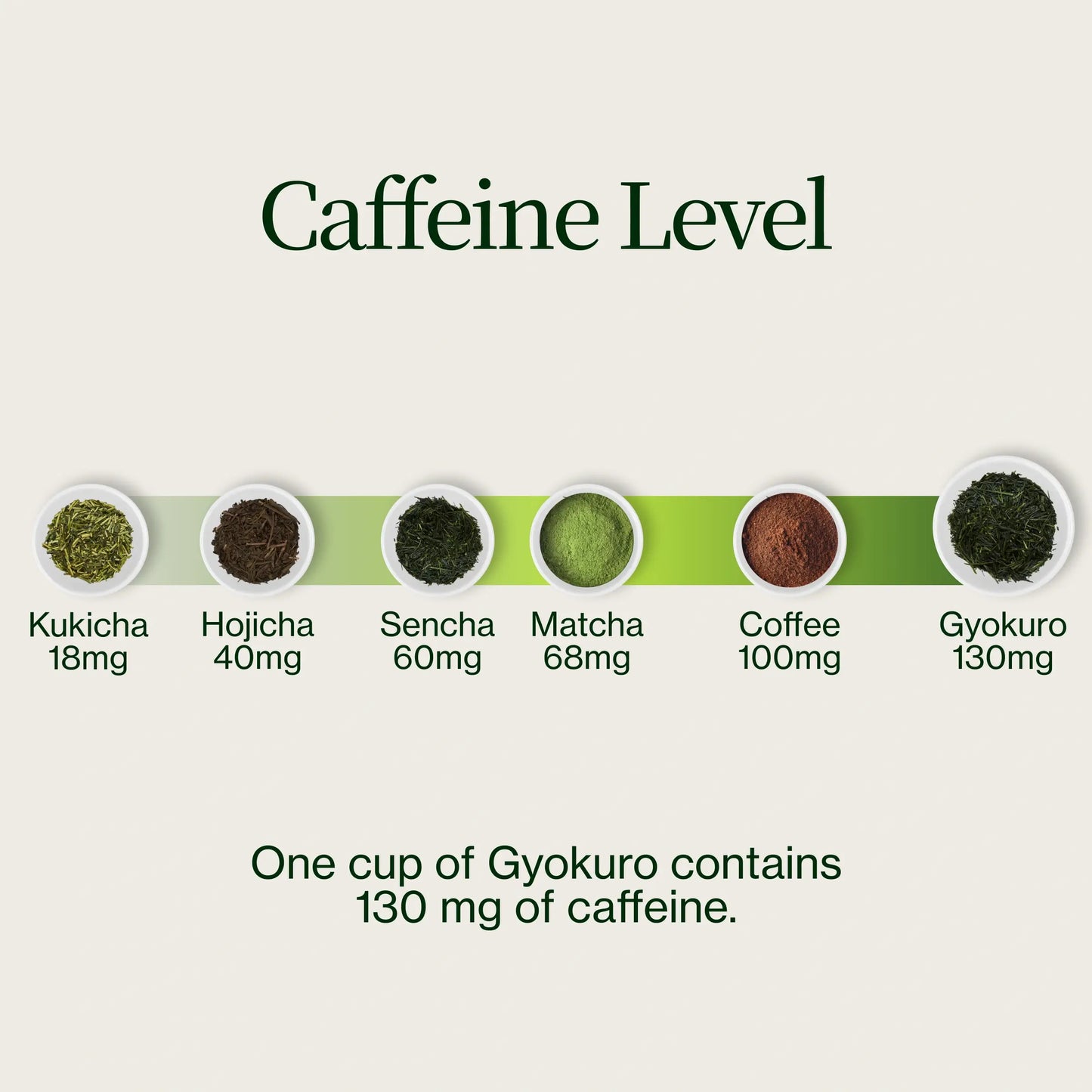 Gyokuro Imperial Green Tea Cha Musume